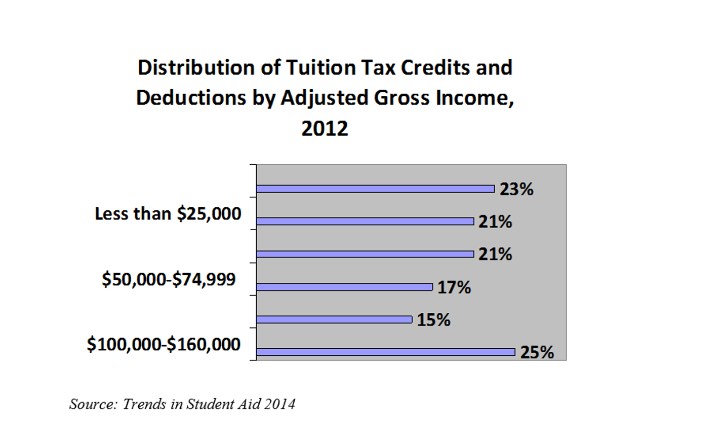 Federal Tax Benefits For HIgher Education Federal Tax Benefits For HIgher Education